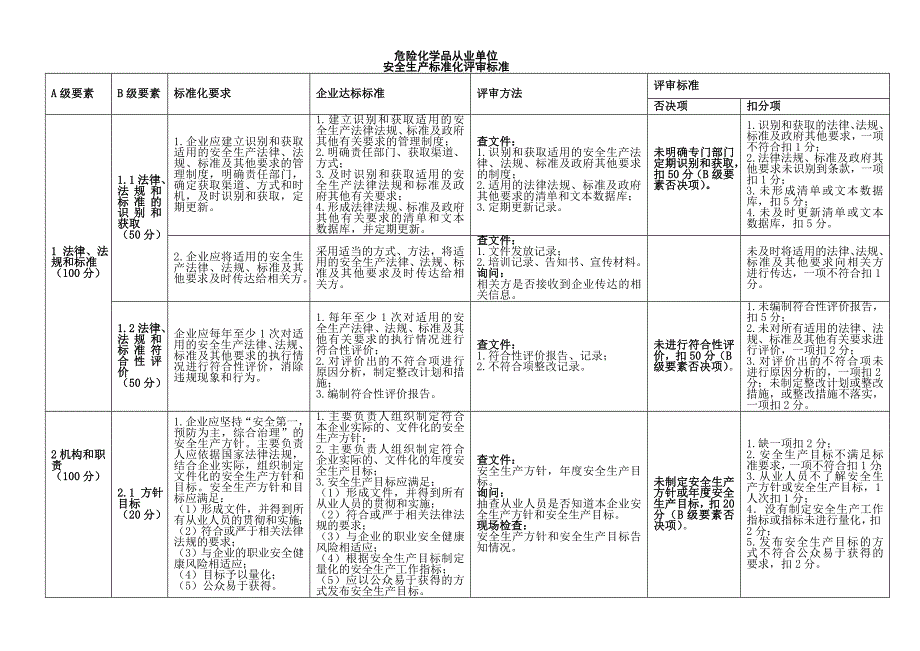 安全标准化新的考评细则_第1页