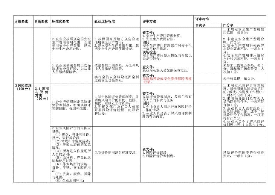 安全标准化新的考评细则_第5页