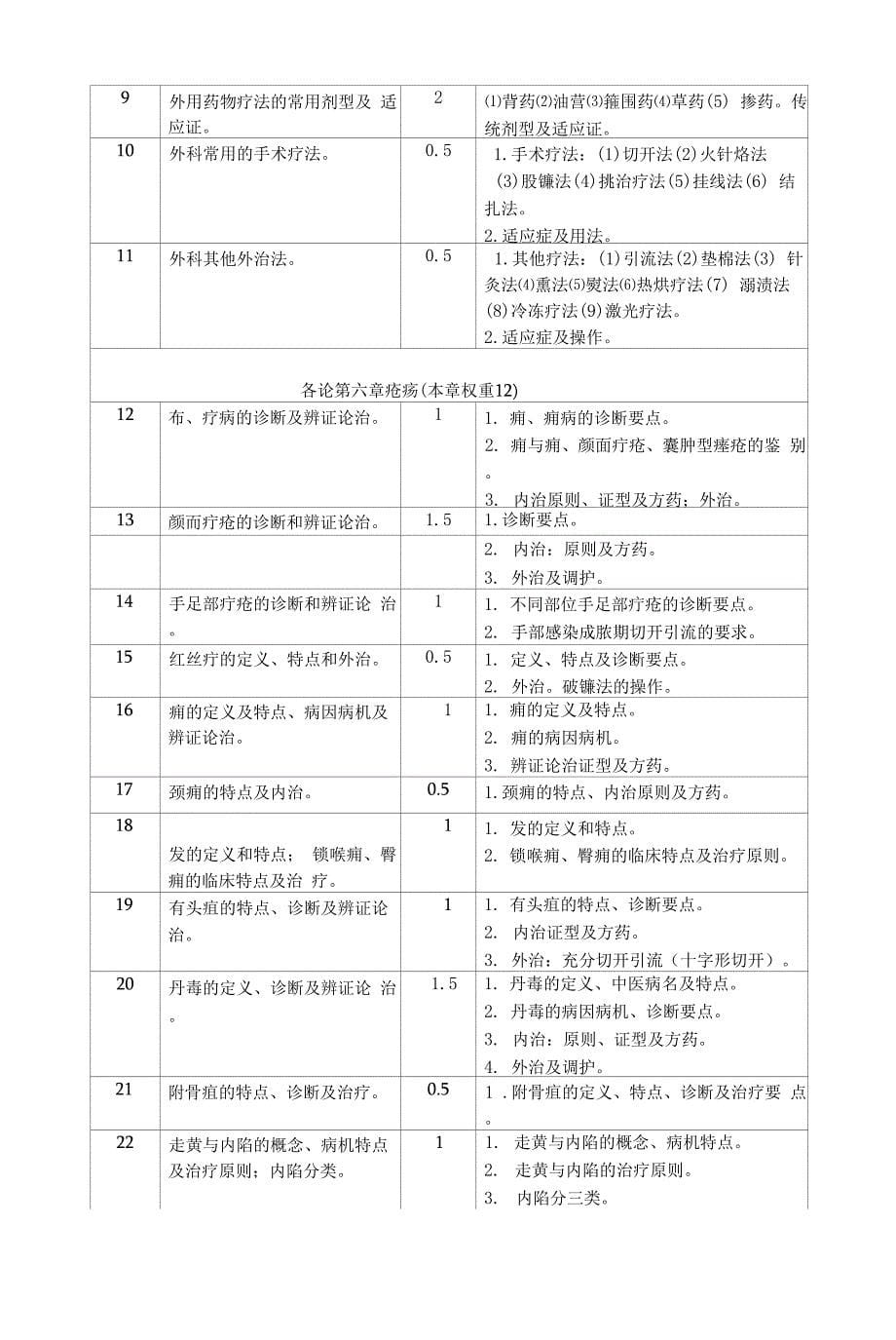 64学时-中医外科学质控点(中医、中西医结合专业)新.docx_第5页