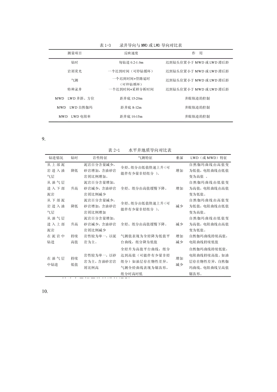 利用特种录井技术优选水平井射孔井段.doc_第4页