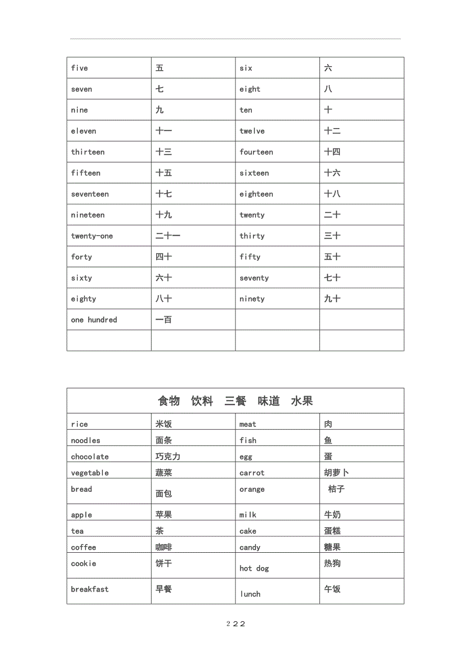 小学英语必背词汇.doc_第2页