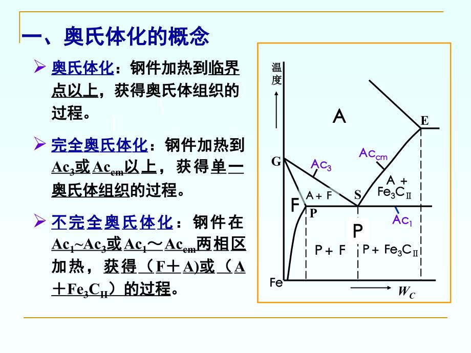 钢的热处理原理1_第3页