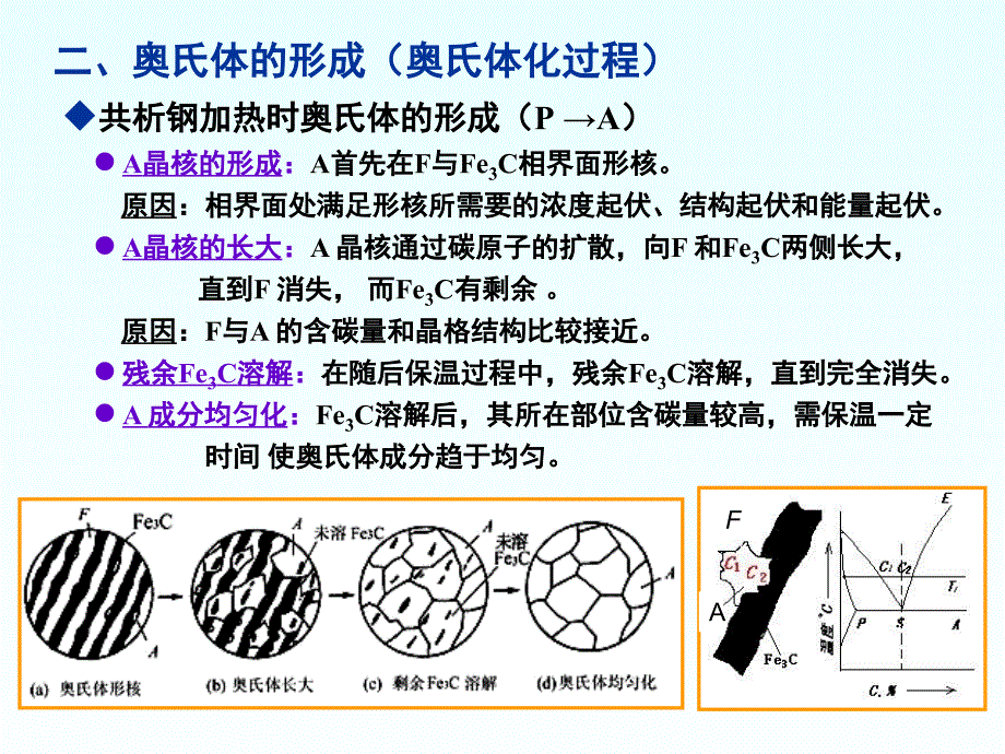 钢的热处理原理1_第4页