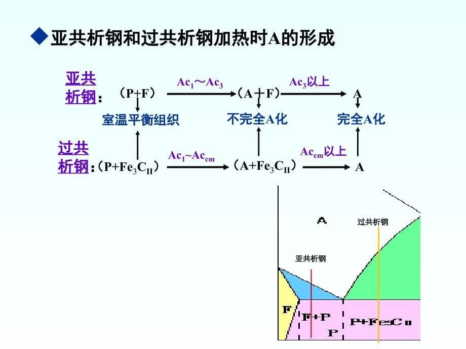 钢的热处理原理1_第5页