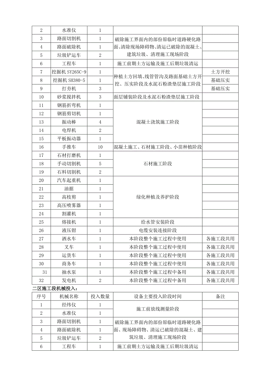 施工管理重点和难点分析_第3页