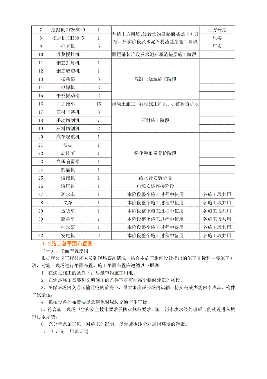 施工管理重点和难点分析_第4页