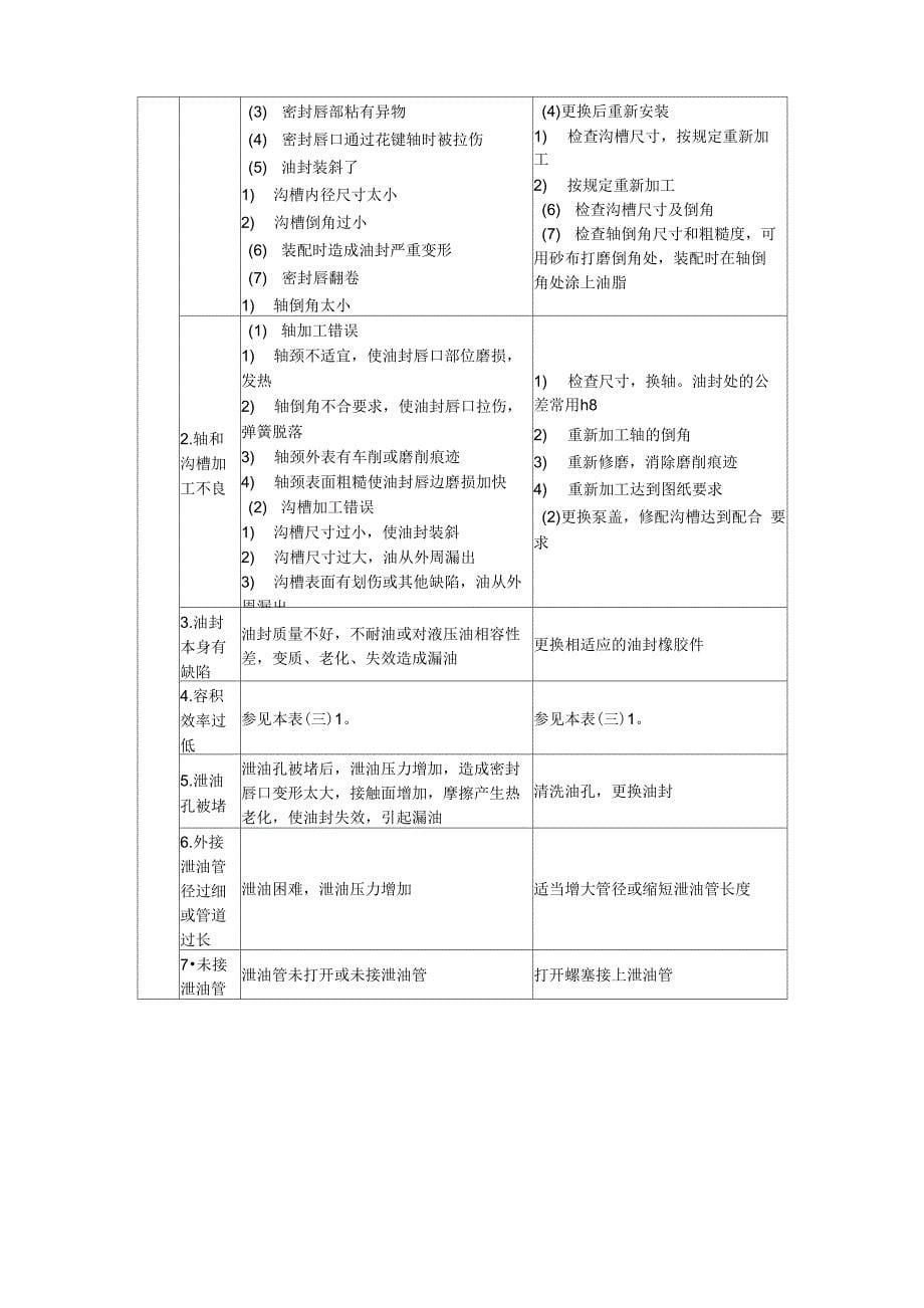 液压泵常见故障及处理_第5页