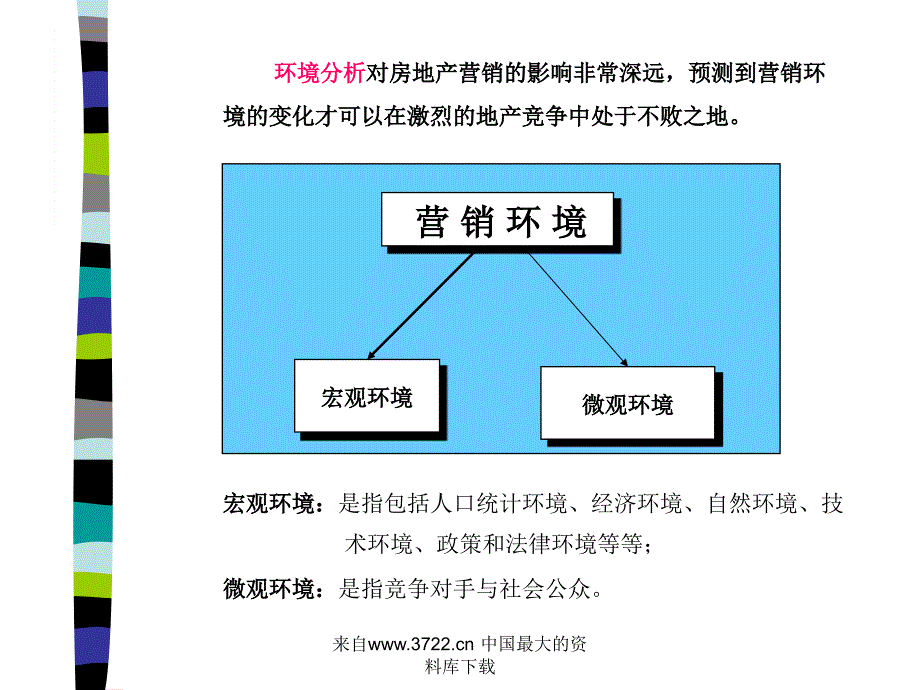 房地产营销调研与定位策划ppt40_第4页