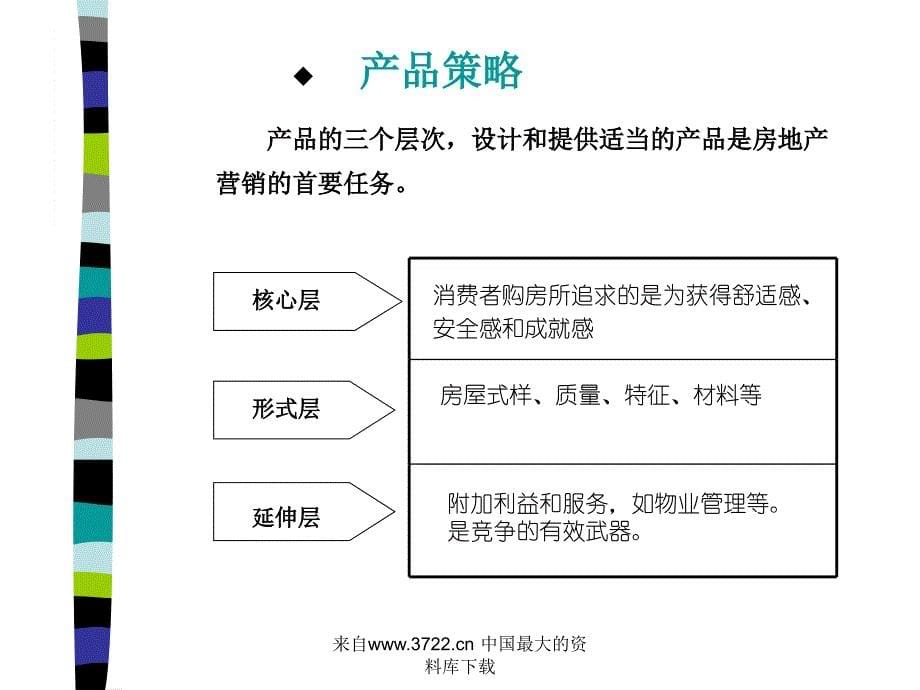 房地产营销调研与定位策划ppt40_第5页