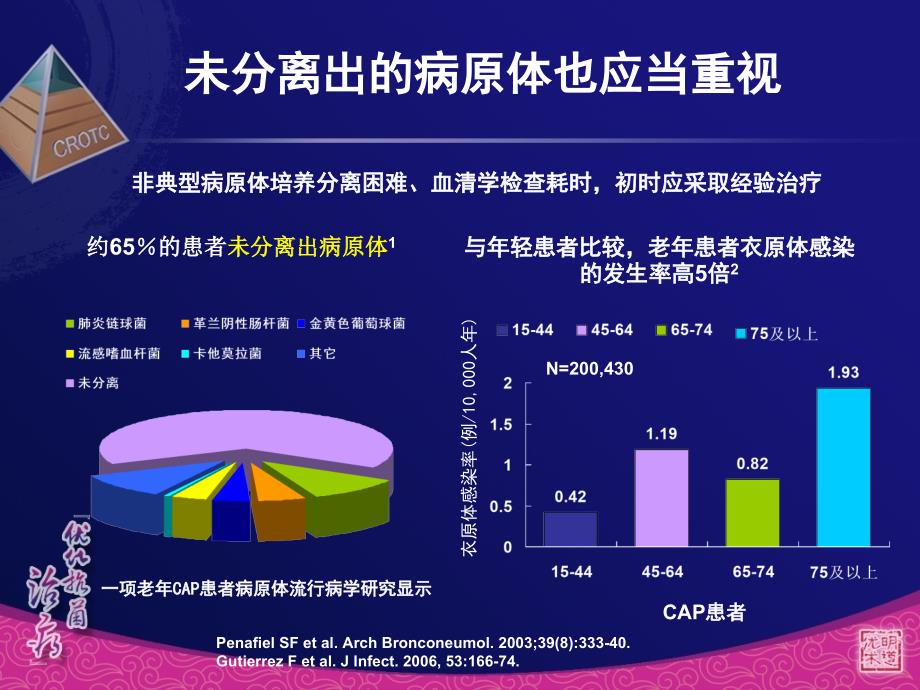 CAP初始经验治疗的思考_第4页