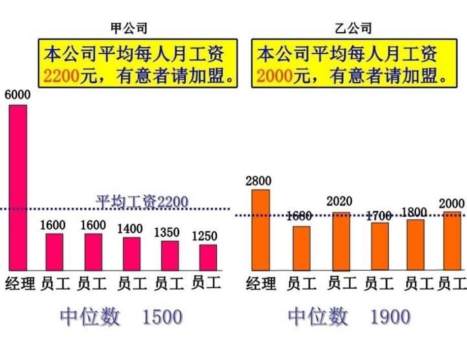 【精品】人教版小学数学五年级上册《中位数》课件（可编辑）_第5页