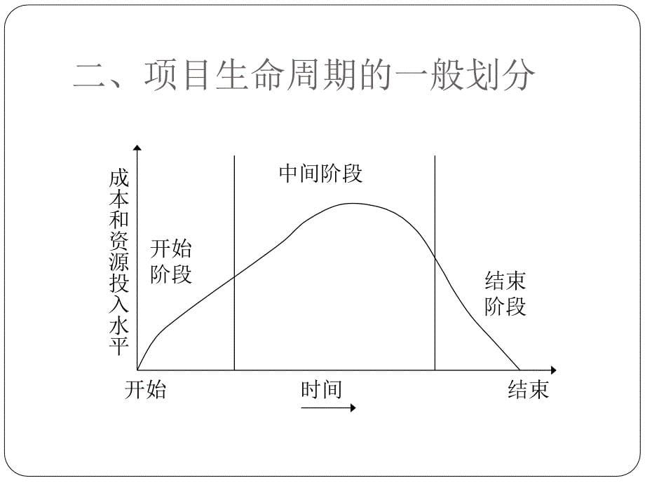 项目管理环境讲义_第5页