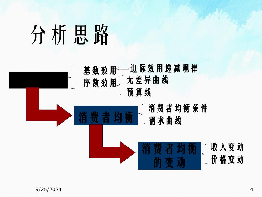 第三章消费者行为微观经济学_第4页