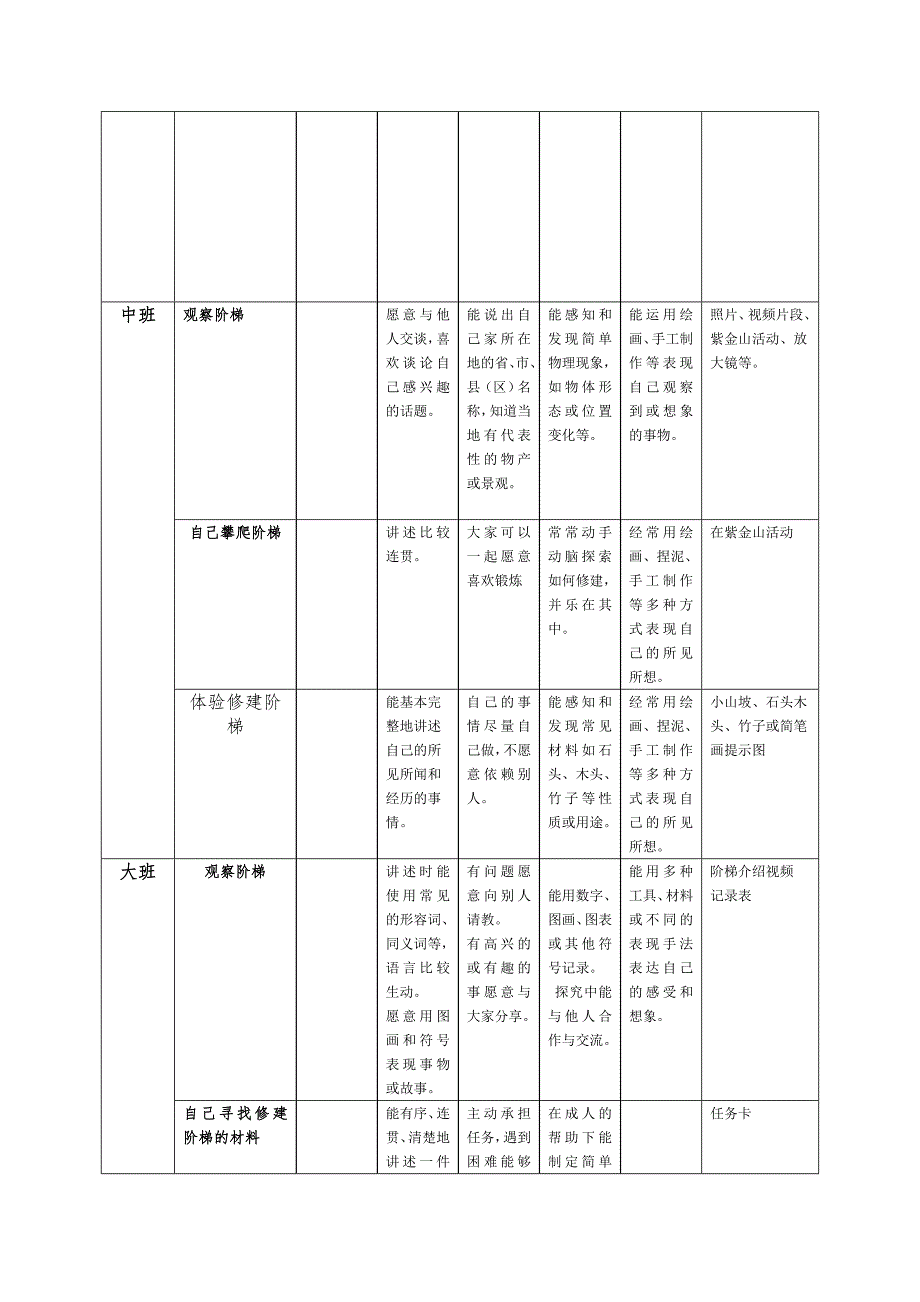 紫金山阶梯资源课题_第2页