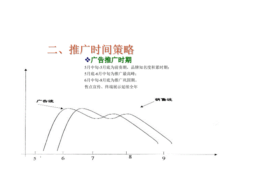 摩托上市策划案_第4页