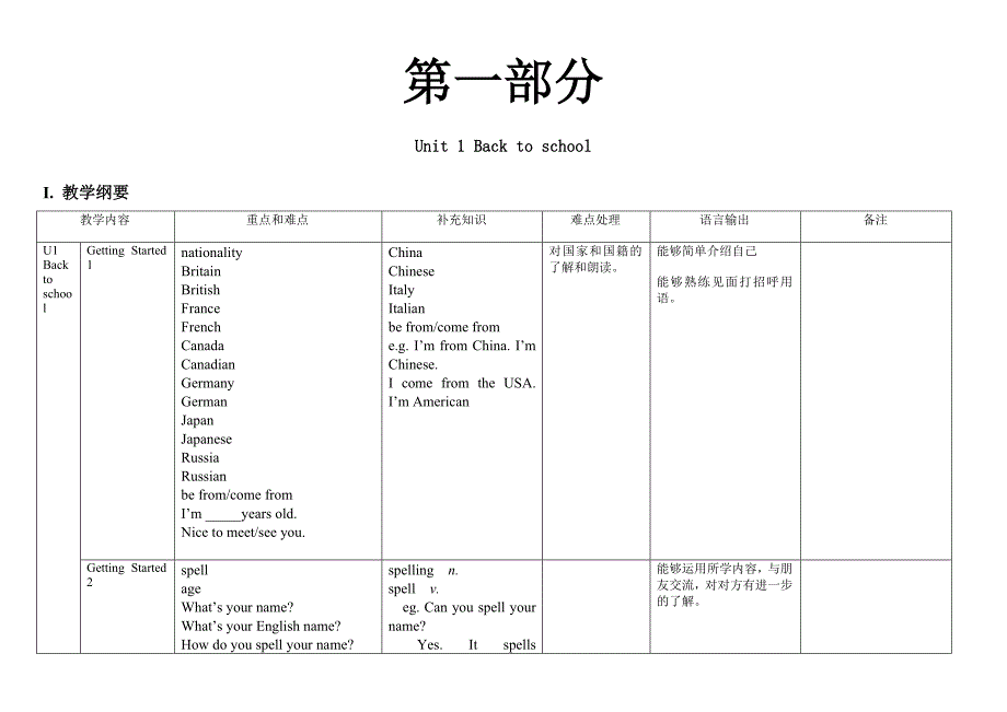 冀教版八年级下册Lesson40BodyLanguage教学设计_第4页