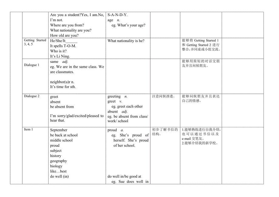 冀教版八年级下册Lesson40BodyLanguage教学设计_第5页