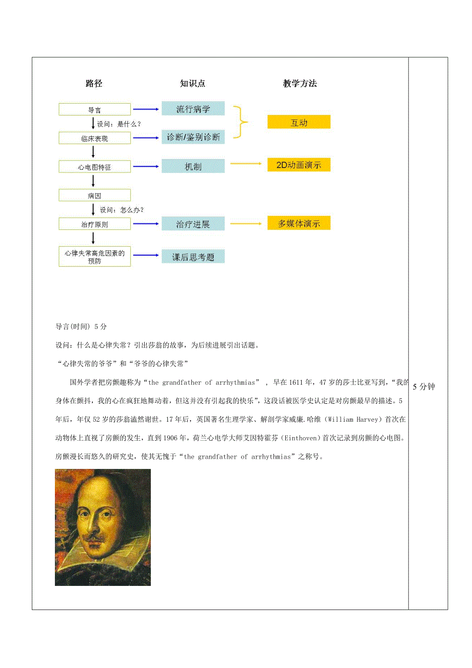 孙健教案-心律失常.doc_第3页