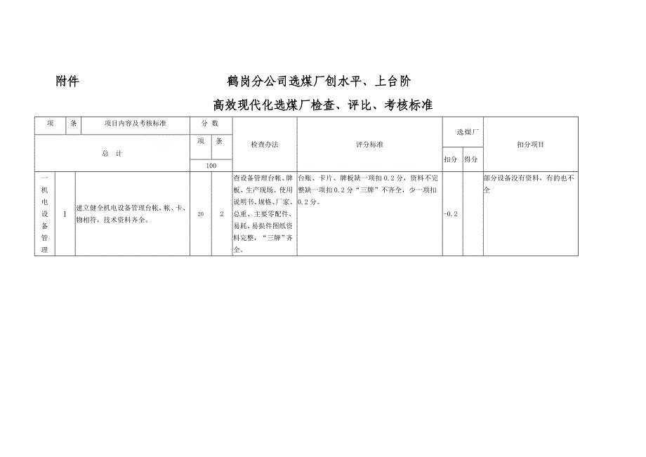 质量标准化检查标准_第1页