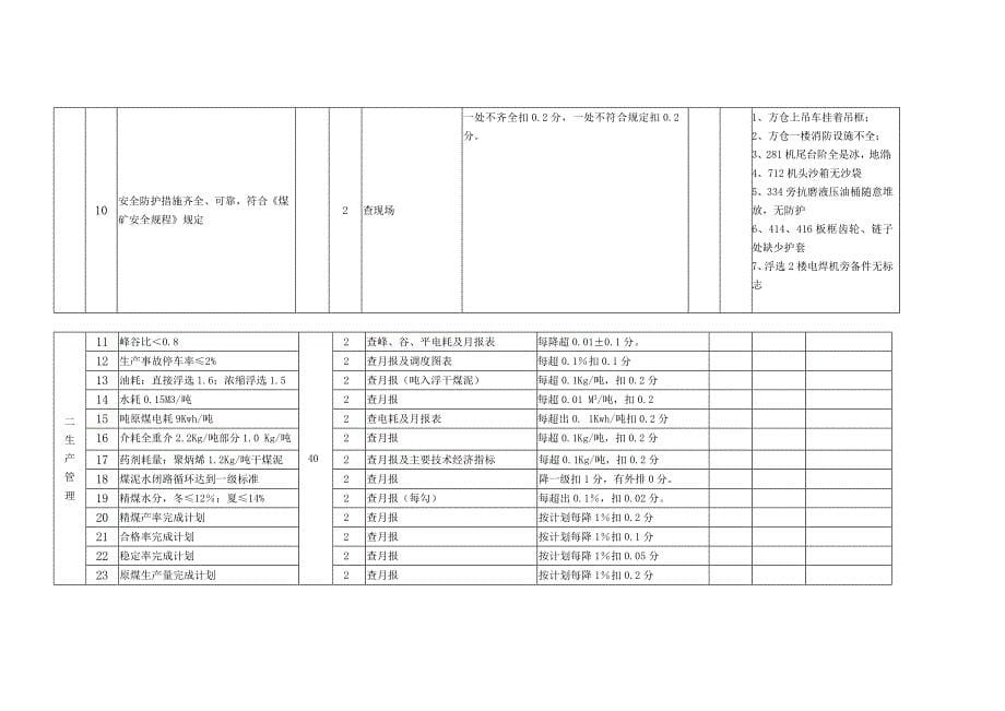 质量标准化检查标准_第5页