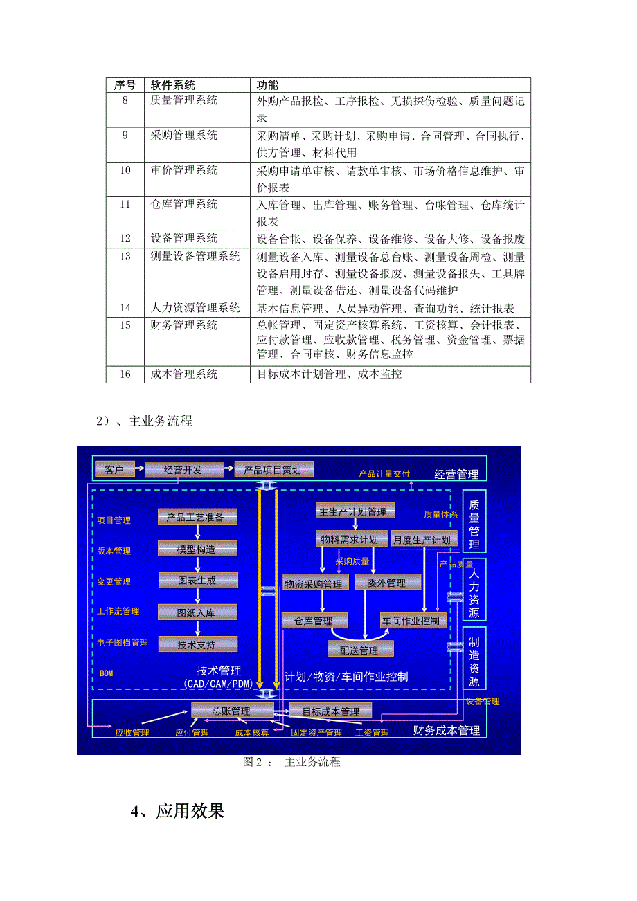 桥梁制造企业信息化建设创新实践范本_第4页