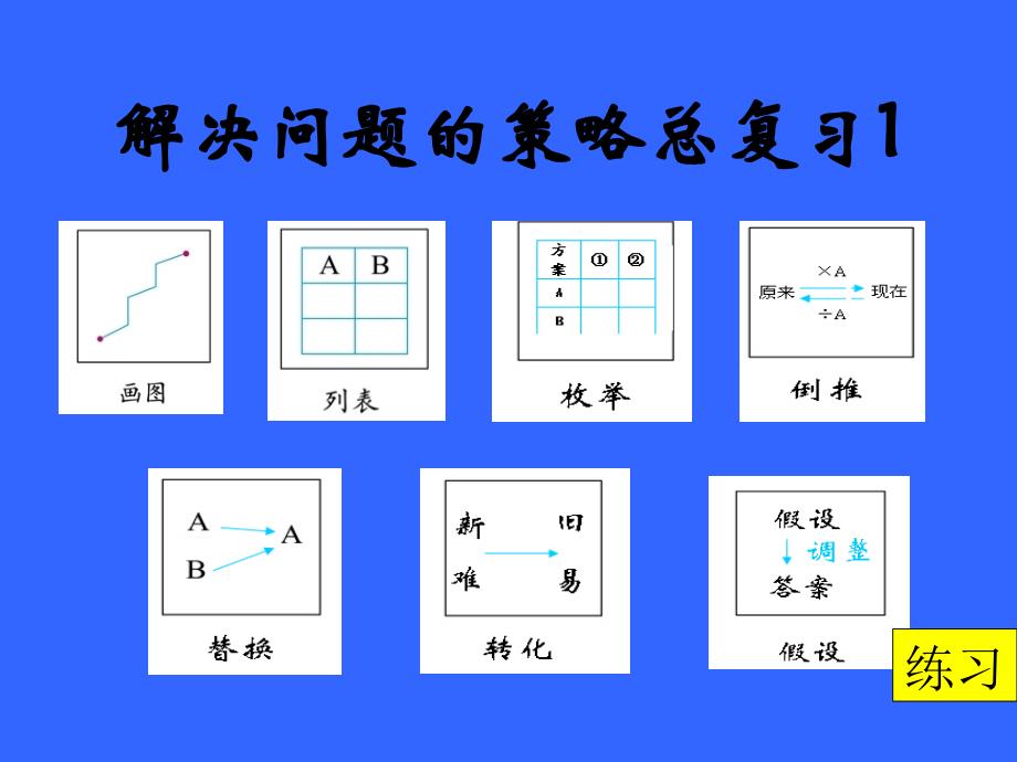 苏教版六年级数学下册课件解决问题的策略总复习_第3页