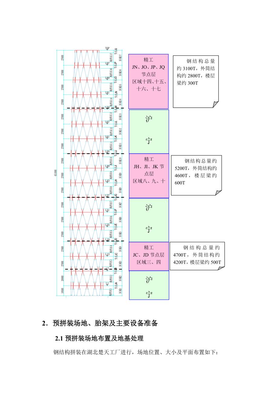 精品专题资料（2022-2023年收藏）广州西塔钢结构预拼装方案_第2页