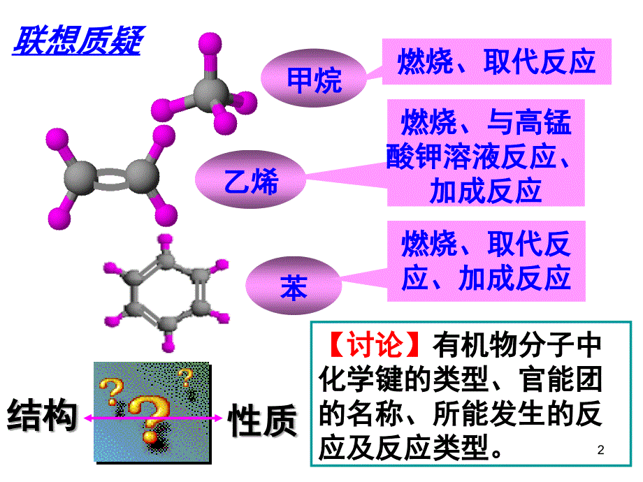 鲁科版化学选修五第一章第二节有机化合物的结构与性质4课时分享资料_第2页