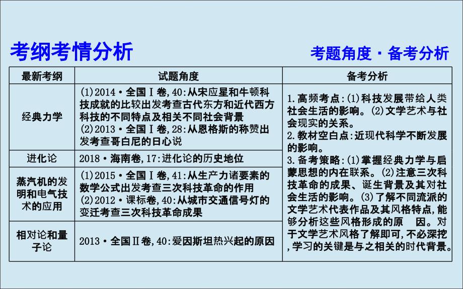 通史B版高考历史一轮复习第七单元西方人文精神的发展与近代以来世界科学文艺发展历程第23讲近代以来世界科学发展历程与文学艺术课件_第3页