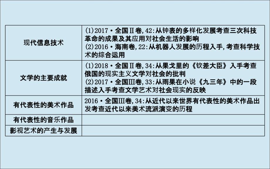 通史B版高考历史一轮复习第七单元西方人文精神的发展与近代以来世界科学文艺发展历程第23讲近代以来世界科学发展历程与文学艺术课件_第4页