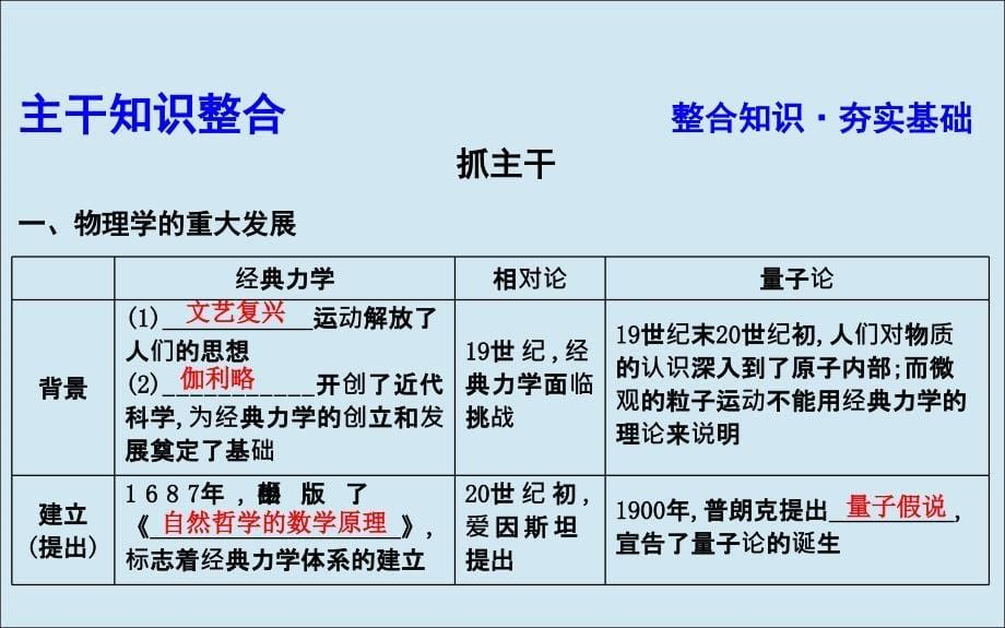 通史B版高考历史一轮复习第七单元西方人文精神的发展与近代以来世界科学文艺发展历程第23讲近代以来世界科学发展历程与文学艺术课件_第5页