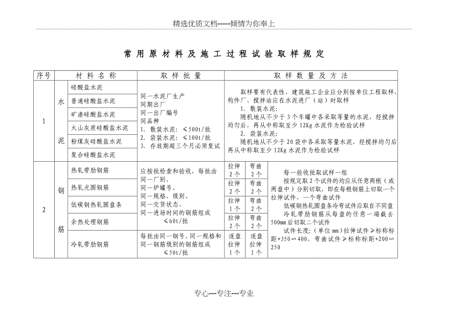 常用原材料及施工过程试验取样规定_第1页