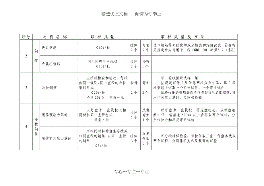 常用原材料及施工过程试验取样规定_第2页