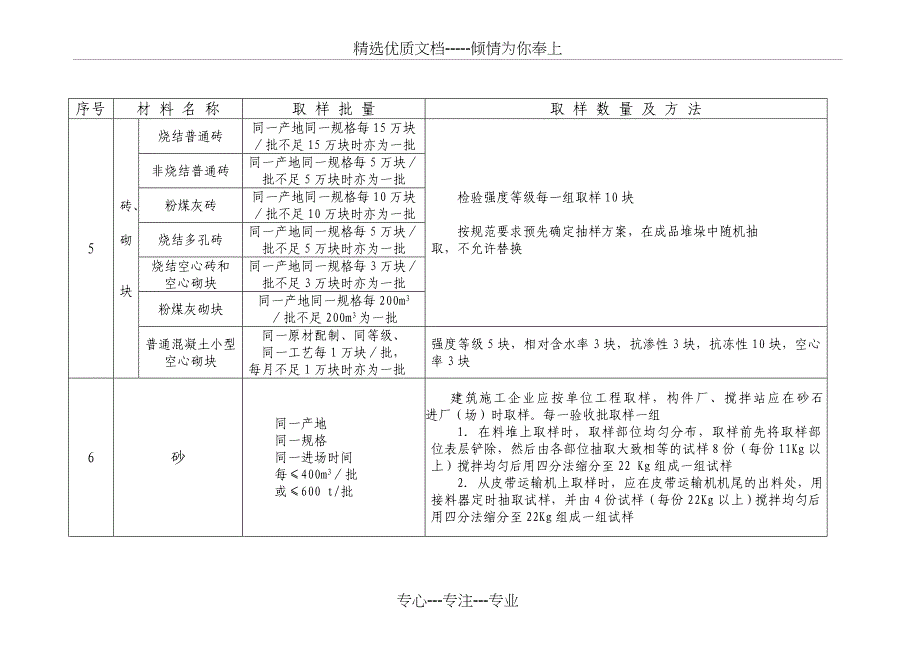 常用原材料及施工过程试验取样规定_第3页