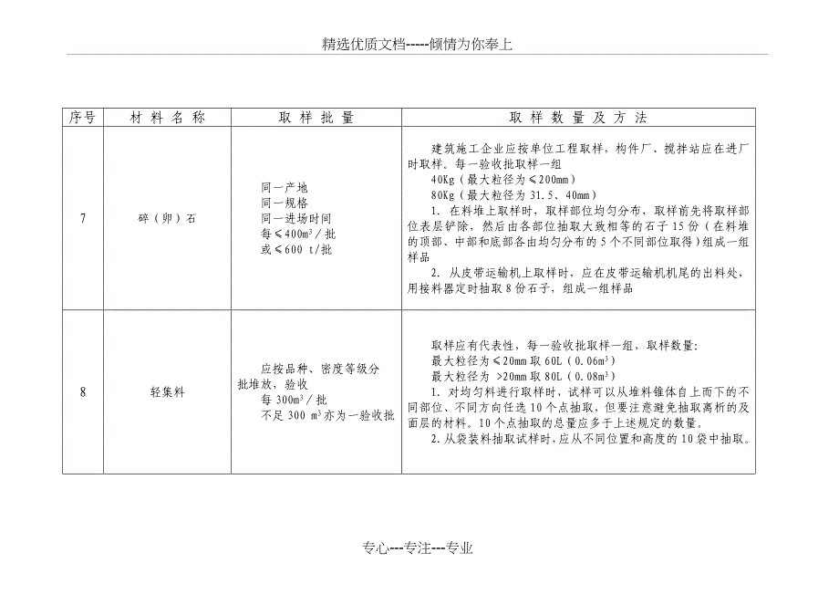 常用原材料及施工过程试验取样规定_第4页