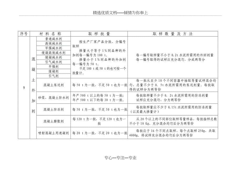 常用原材料及施工过程试验取样规定_第5页