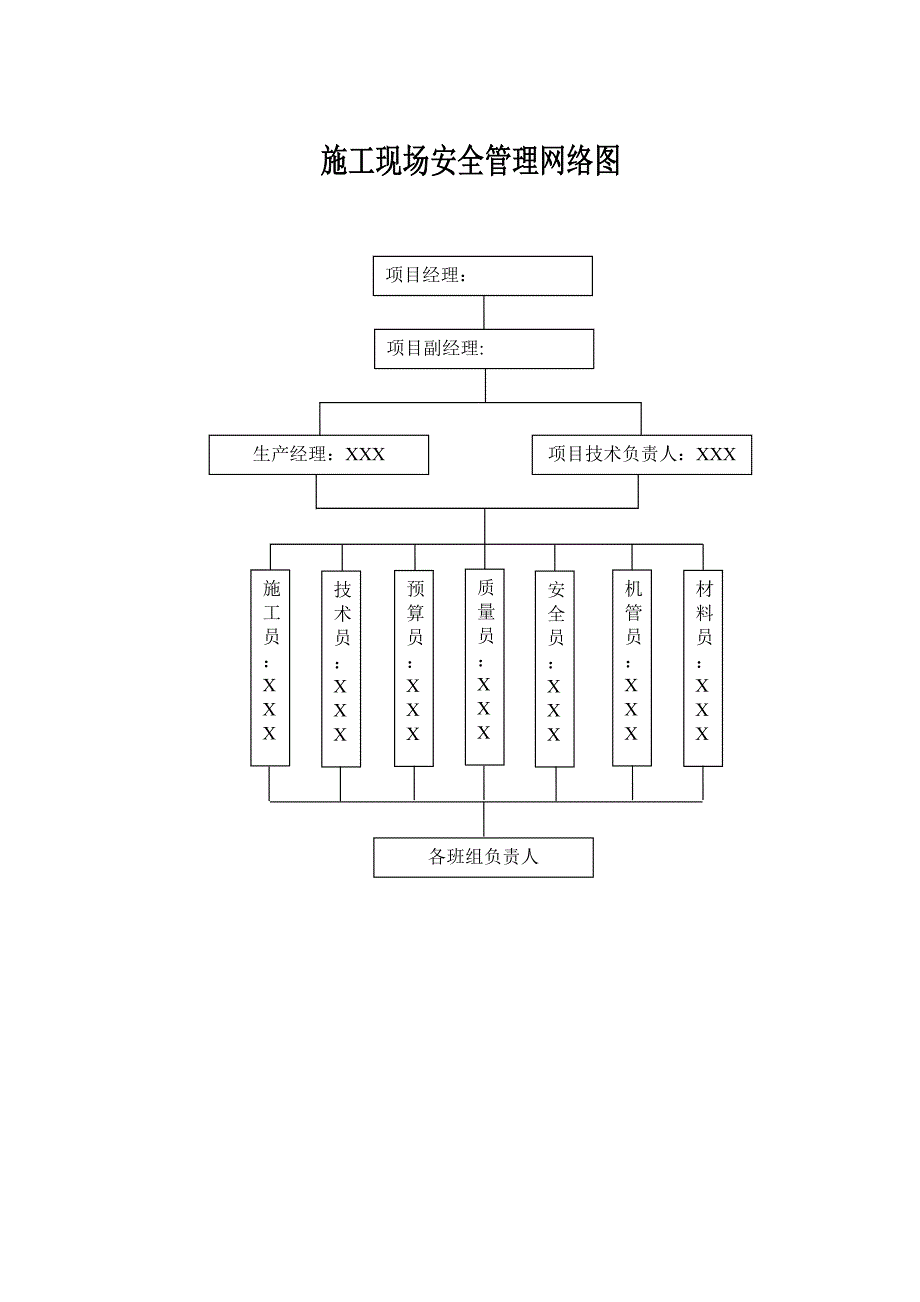 施工现场安全管理网络及安全技术措施2_第2页