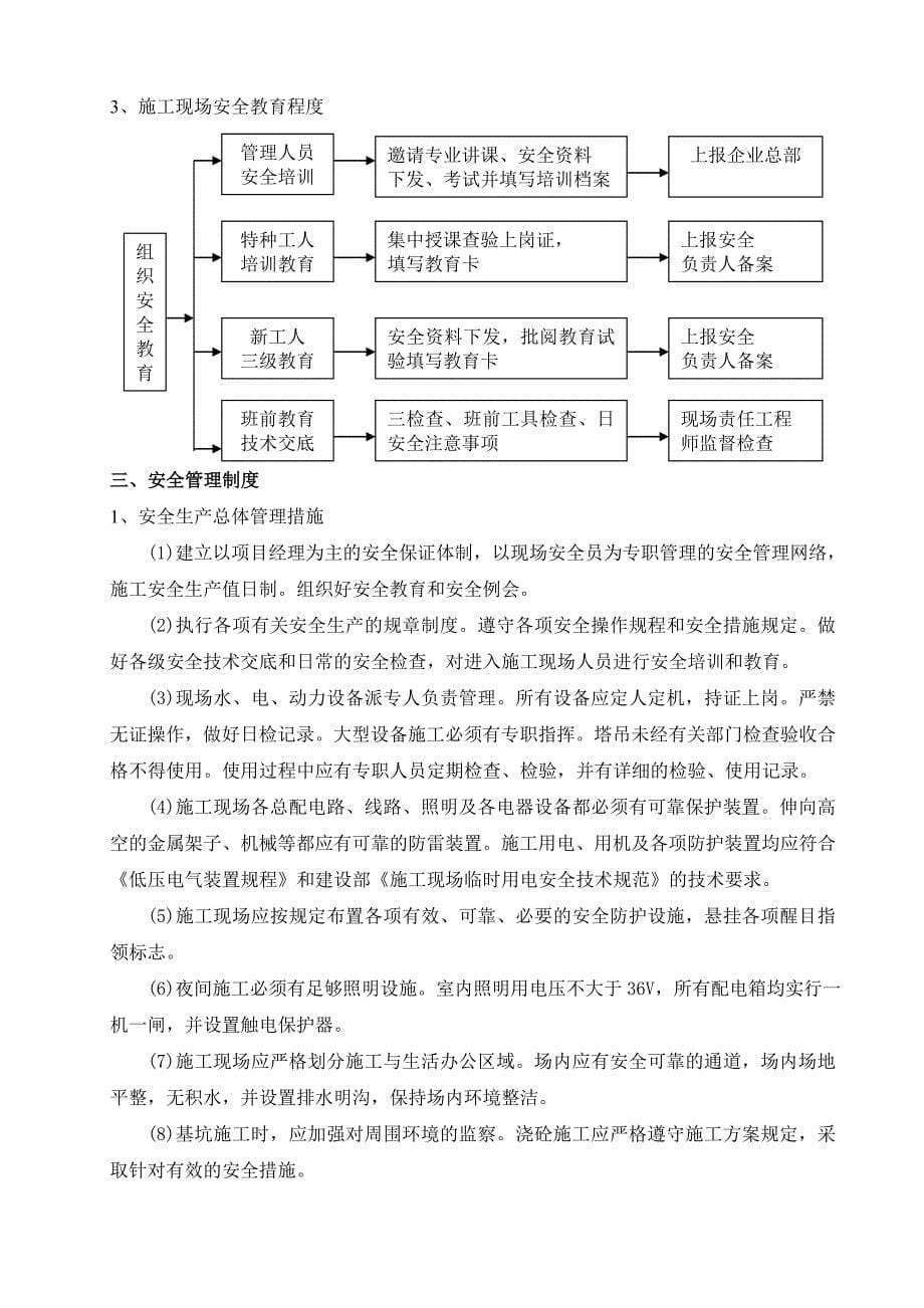 施工现场安全管理网络及安全技术措施2_第5页