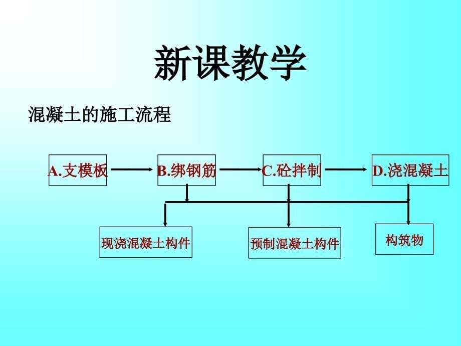 模板工程工程量计算_第5页