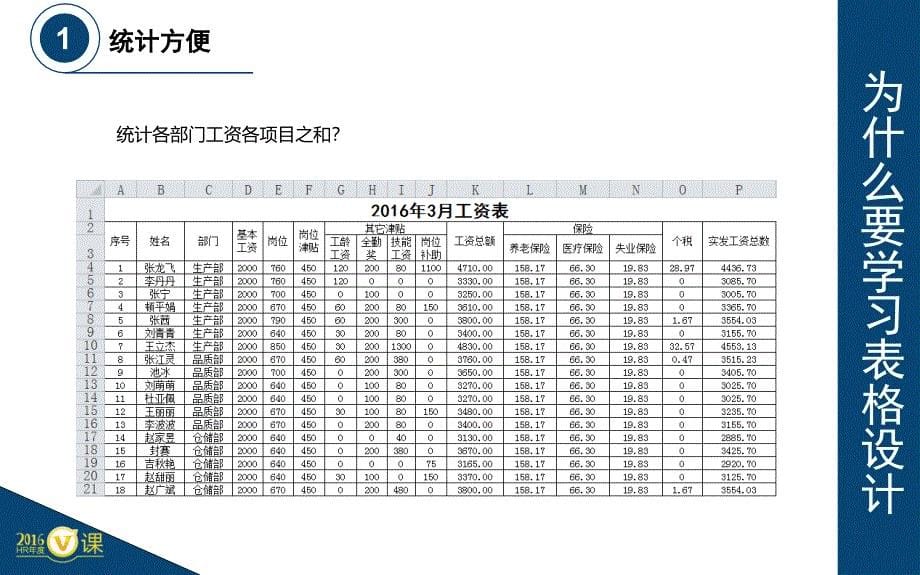 Excel表格设计五步法_第5页