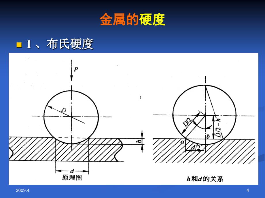 实验五金属的硬度与冲击实验_第4页