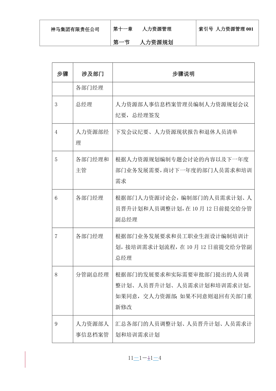 德勤神马集团人力资源管理_第4页