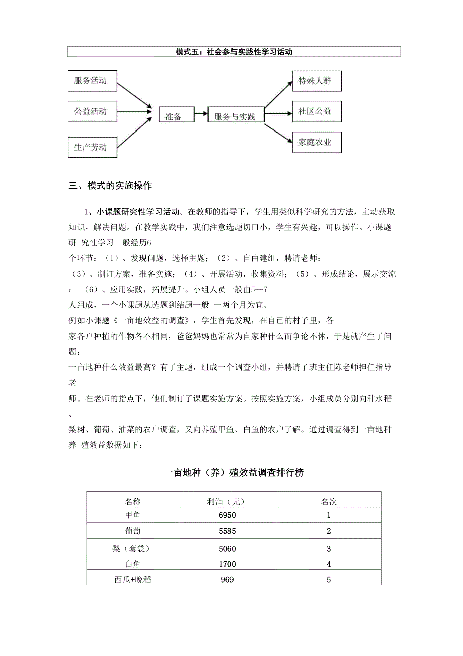 综合实践活动实施模式的初步实践与探索_第4页