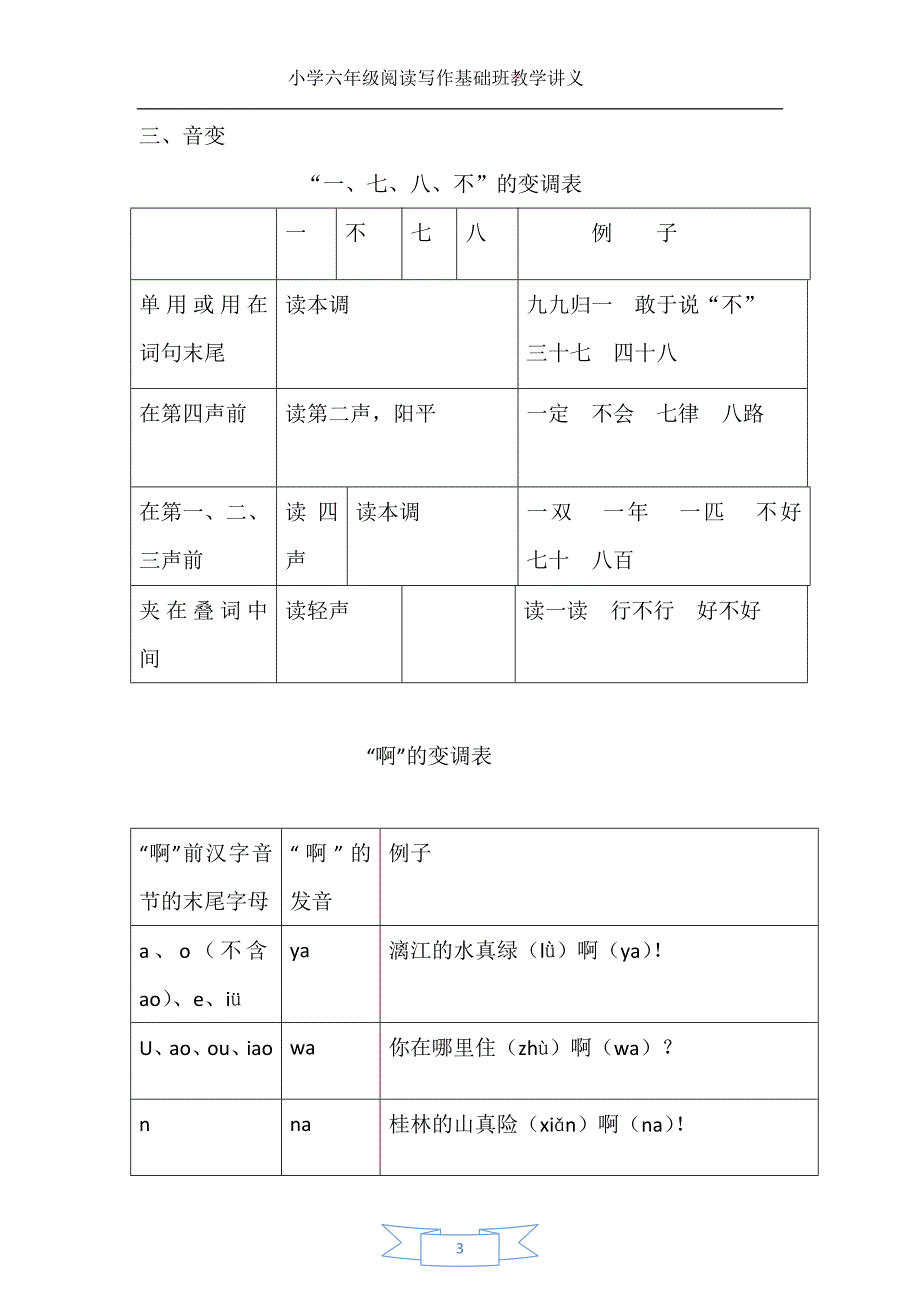 六年级总复习第一讲拼音_第3页