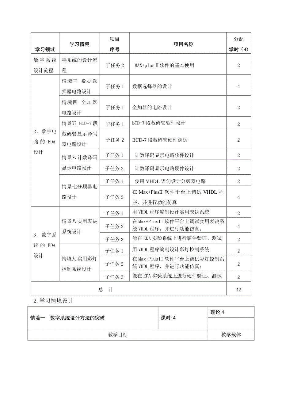 EDA技术课程标准---张鹏_第4页