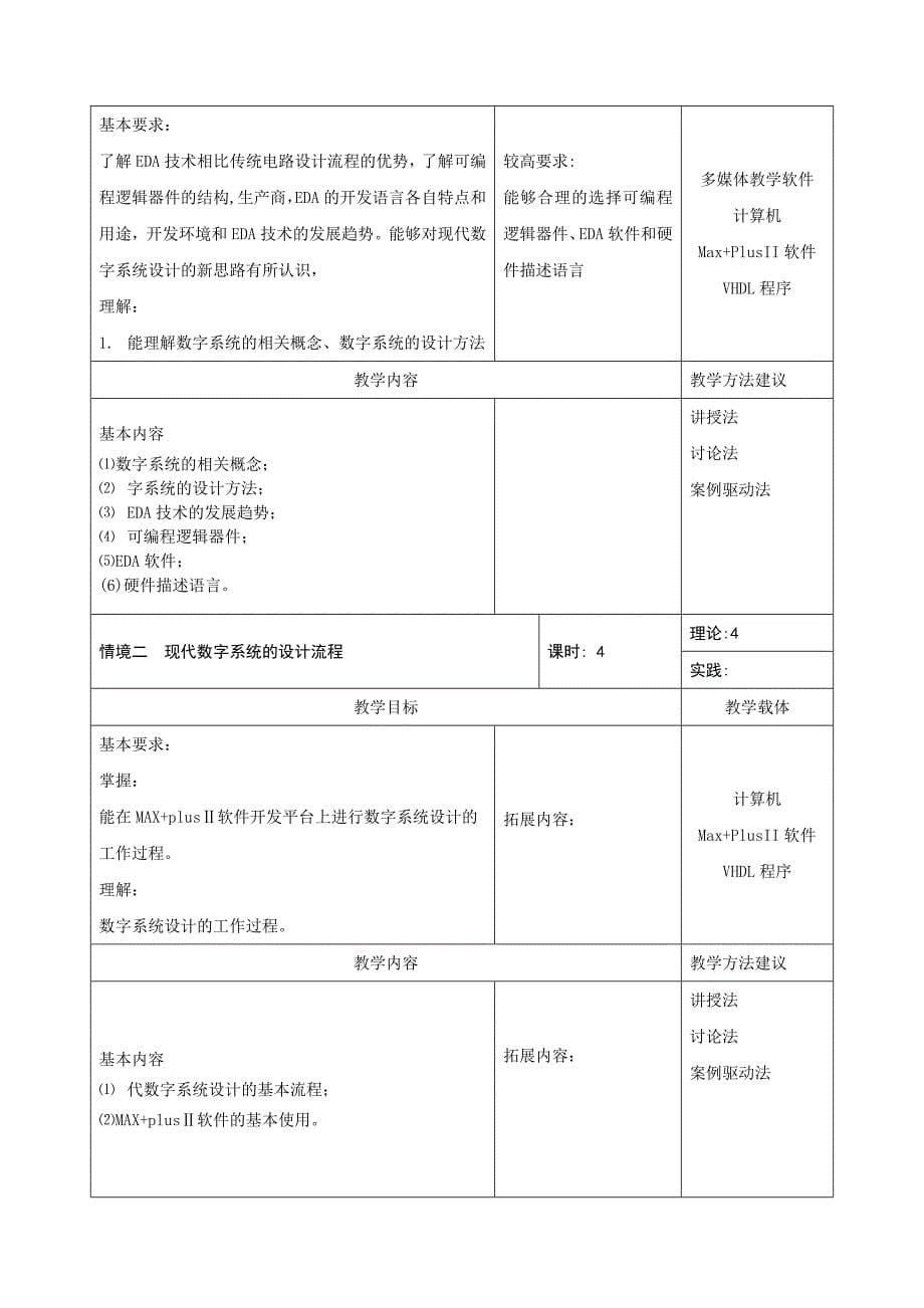 EDA技术课程标准---张鹏_第5页