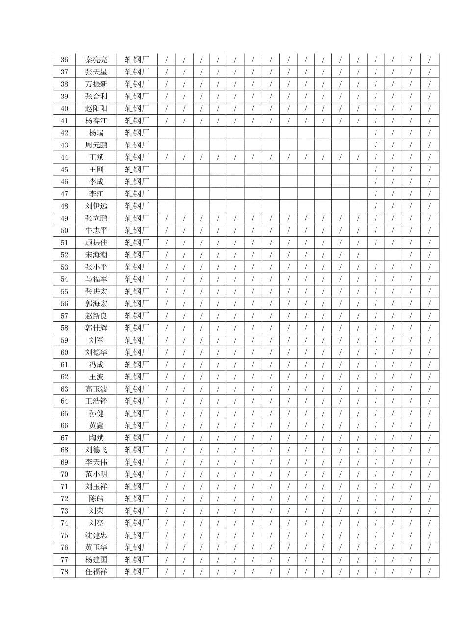 钢铁集团安全操作规程培训计划和记录_第5页