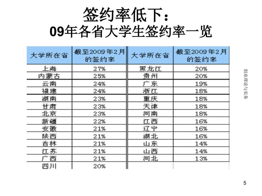 第一讲我们为什么要创业_第5页