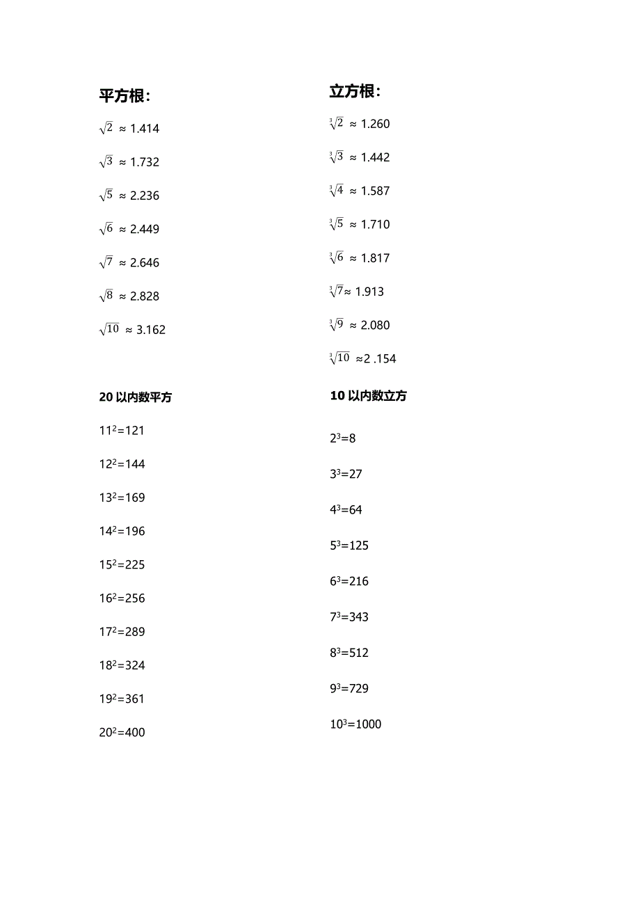 常用以内的平方根立方根全表_第1页