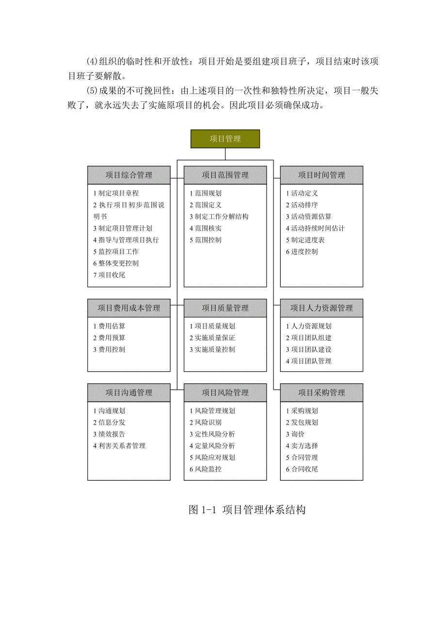 项目管理九大模块_第2页